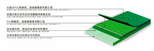 水晶沙PVC羽毛球場 水晶沙PVC羽毛球場