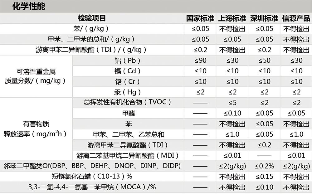 新標準環保塑膠跑道 新標準環保塑膠跑道