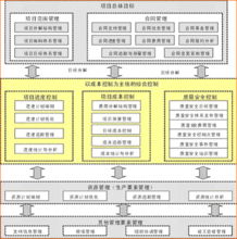 建筑施工項(xiàng)目管理解決方案 全面提升工程管理服務(wù)質(zhì)量