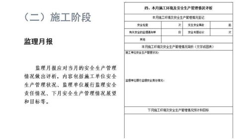 建筑工程安全生產管理監理資料匯總與PPT下載指南